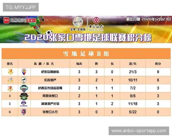 北京足球联赛最新积分榜分析及各队表现全面排行解读